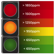 ampel_co2-grafik-sm